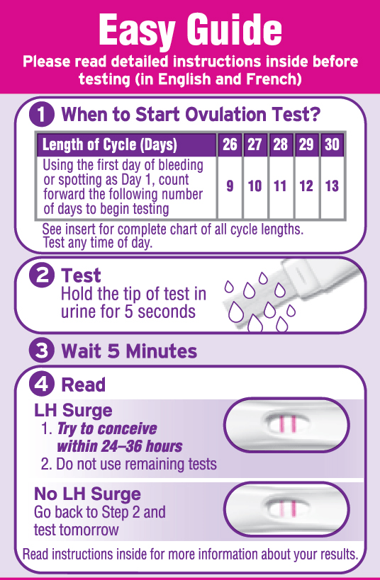 Easy Read Ovulation Test First Response FIRST RESPONSE