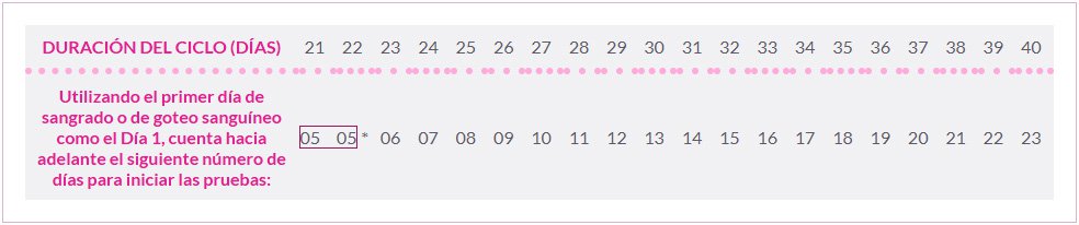 Example ovulation cycle in table view.